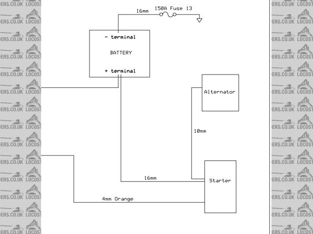 Wiring Loom Kit